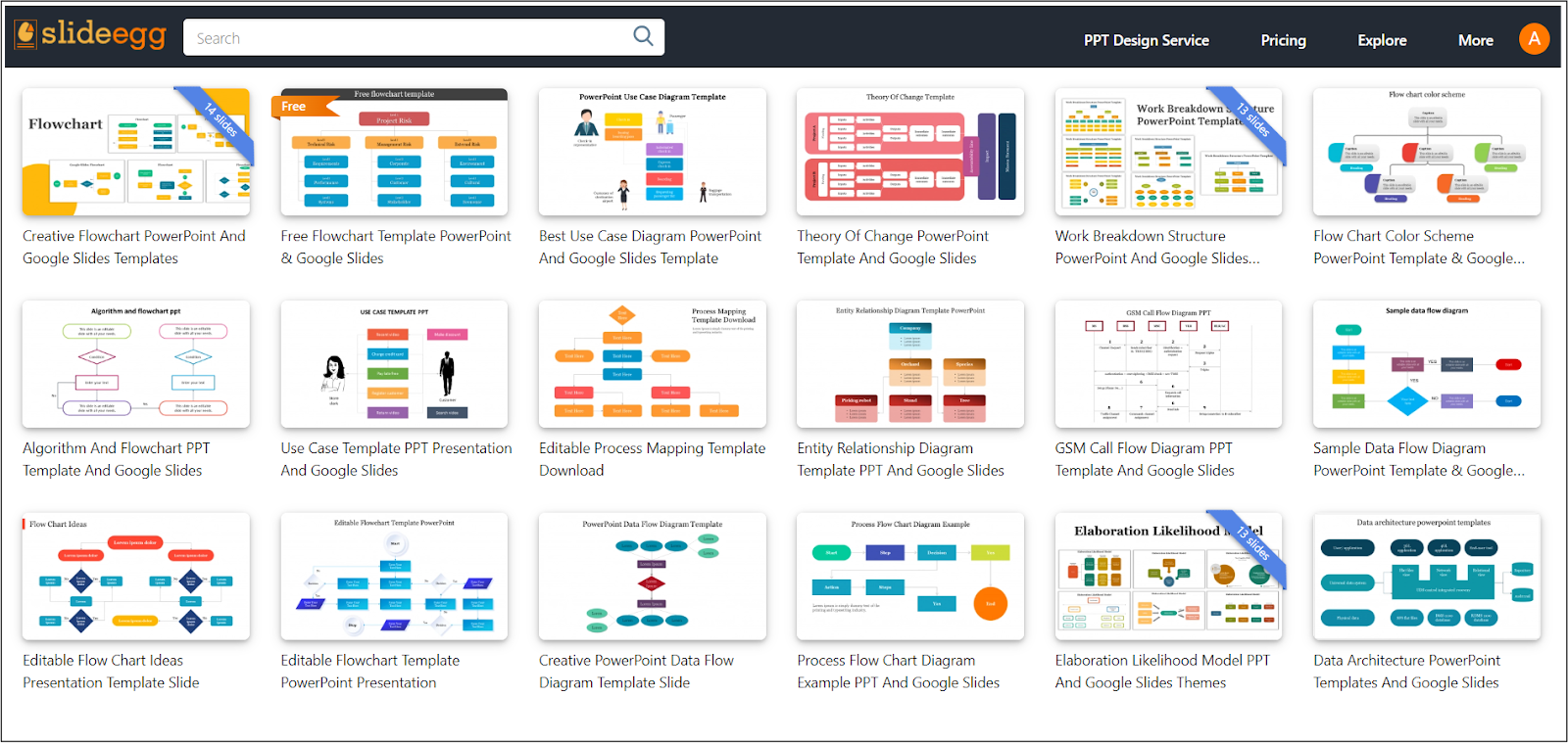 SlideEgg's premade collection of multicolor flowchart PowerPoint templates, Google Slides, and Canva Slides.