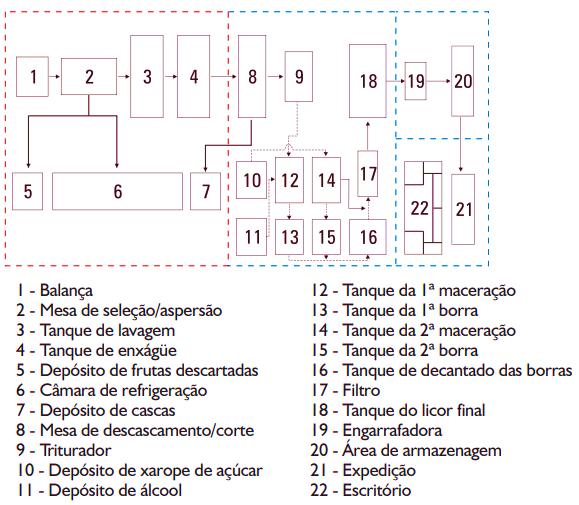 Diagrama

Descrição gerada automaticamente com confiança média