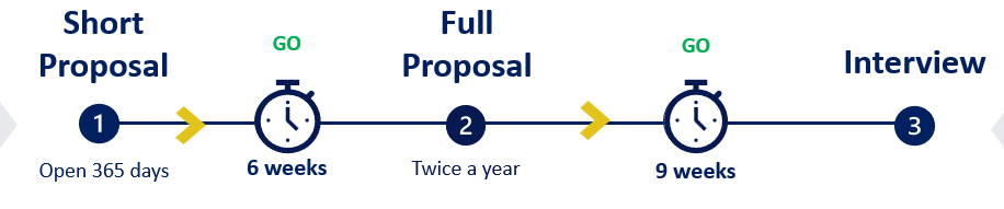 A diagram of a full proposal

Description automatically generated