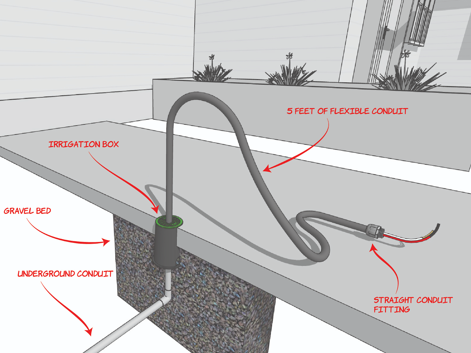 Comprehensive Guide to Electrical Stub Ups