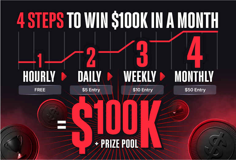 BullRush has updated its trading competitions with a new multi-stage format to give traders more ways to compete and win real rewards.