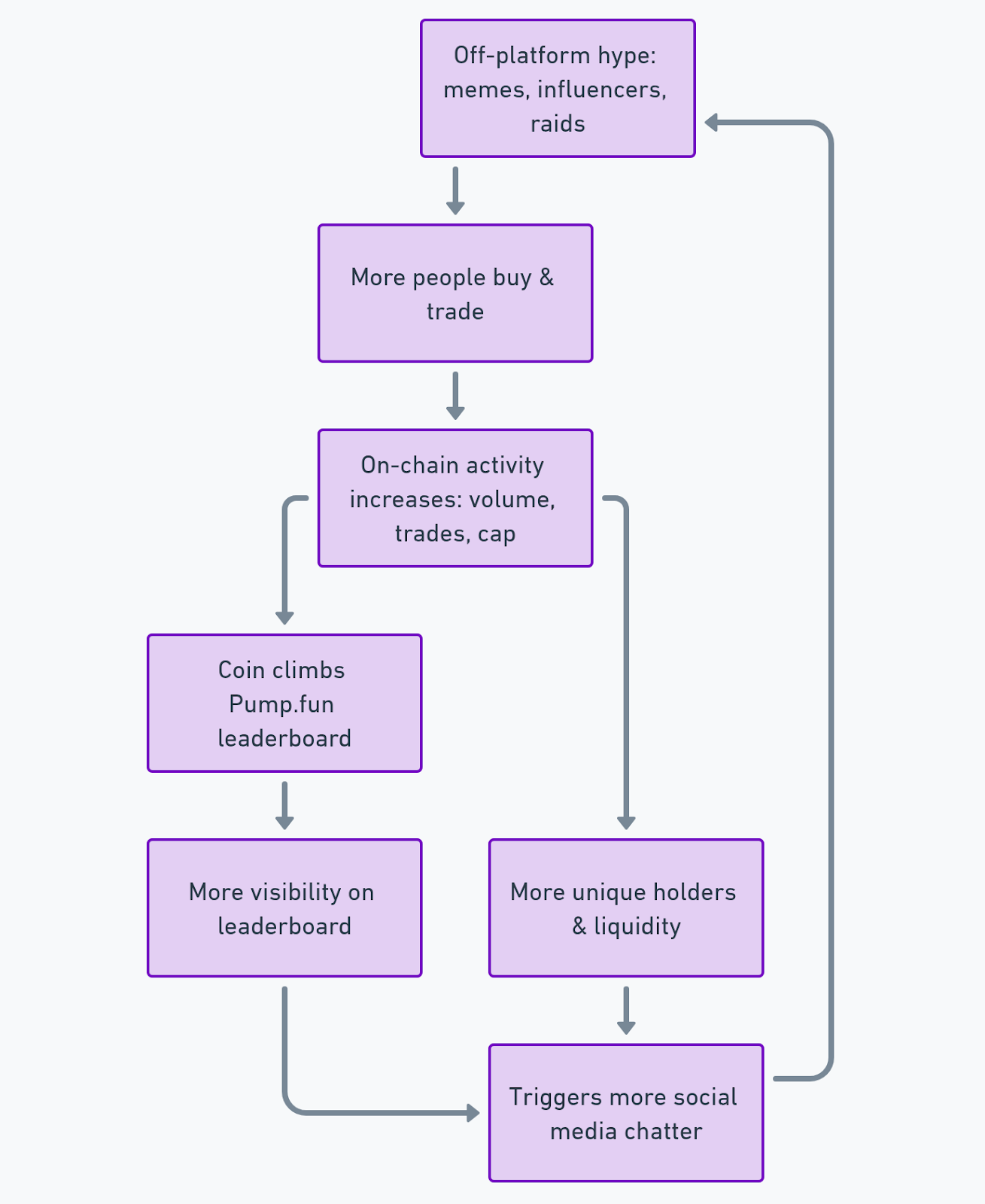 How to find out Pump.Fun Trending Coins - Ultimate Guide