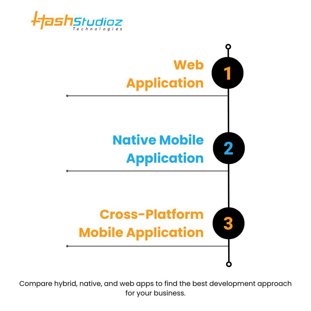Hybrid vs Native vs Web