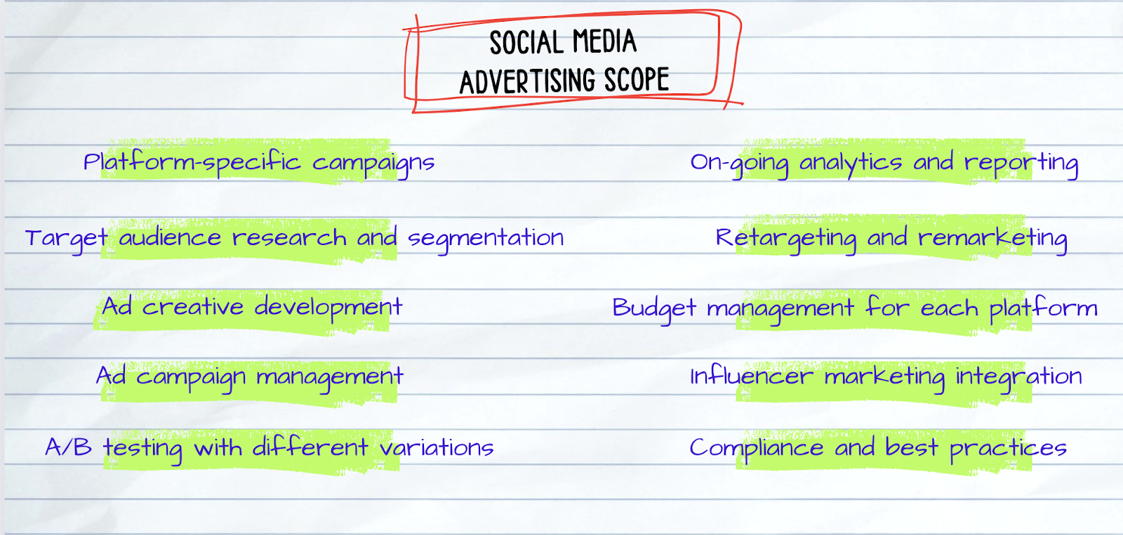 social-media-advertising-scope