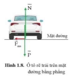 CHỦ ĐỀ 5 BÀI 1 CHUYỂN ĐỘNG TRÒN