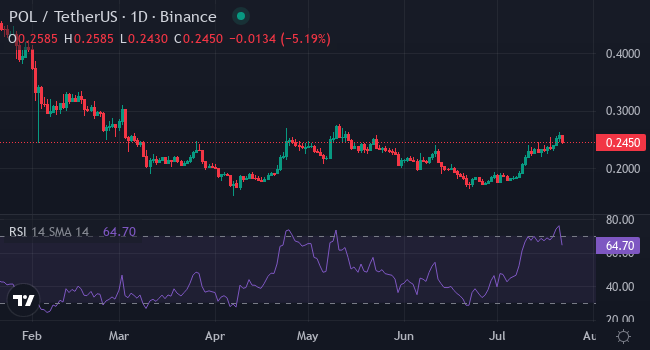 Chart POL