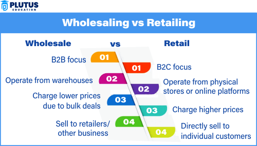 difference between wholesale and retail