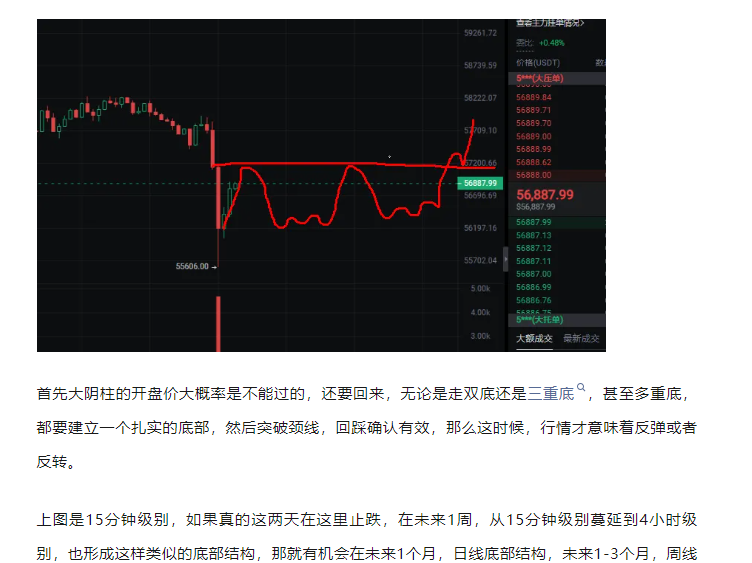 比特幣小等級反彈，SOL強勁，VSITA爆拉，Eigen即將上線，Grass空投