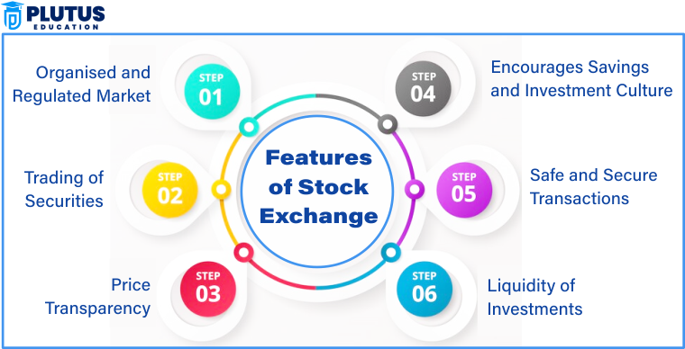 features of stock exchange 
