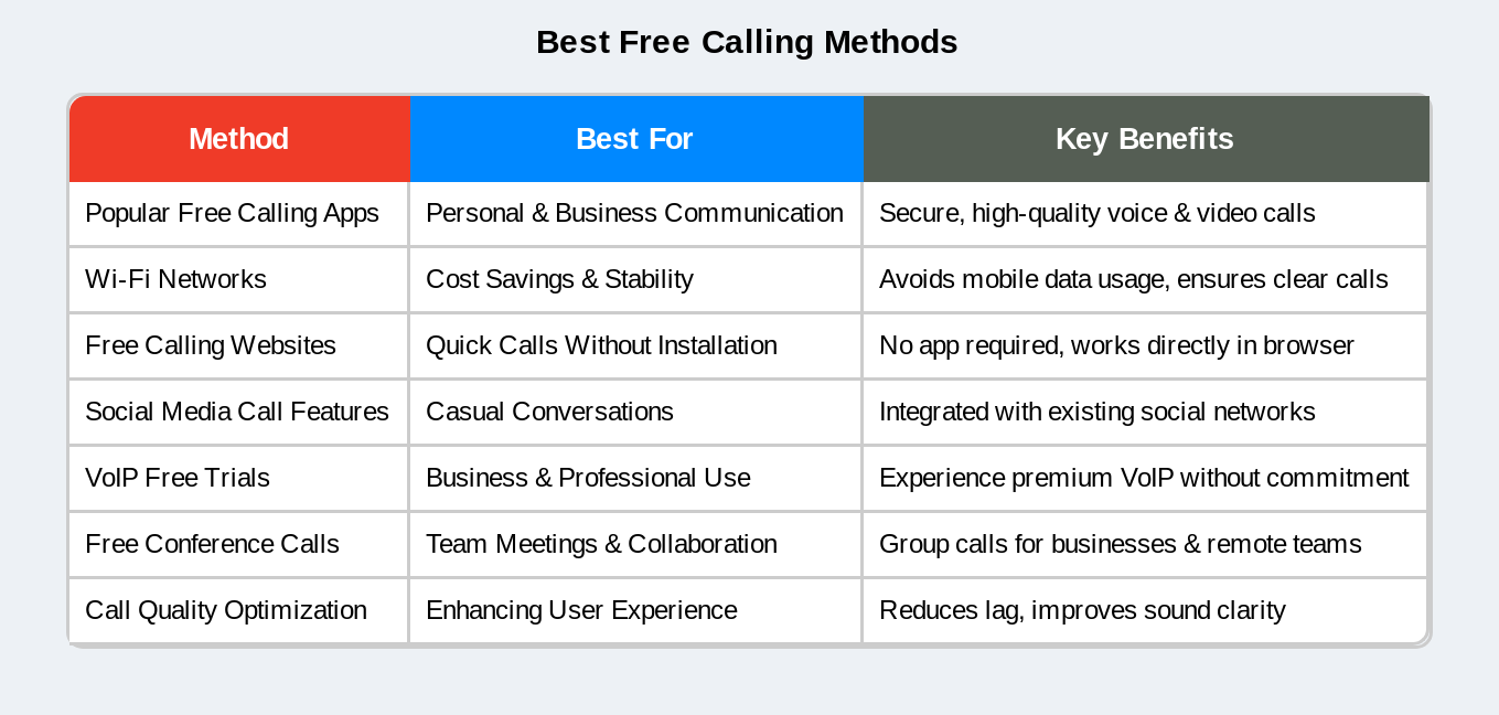 best free calling methods