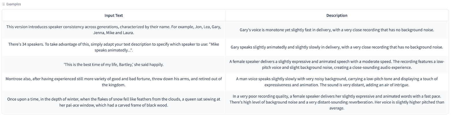 Parler-TTS Released: A Fully Open-Sourced Text-to-Speech Model with Advanced Speech Synthesis for Complex and Lightweight Applications