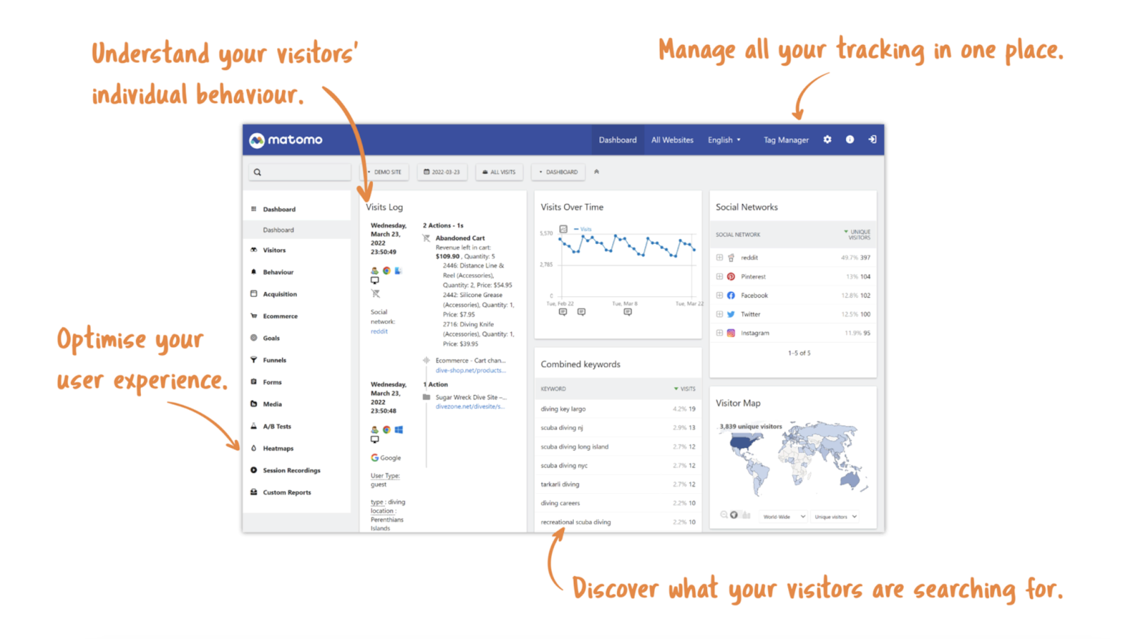 14 альтернатив Google Analytics 