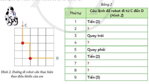 BÀI 3. EM TẬP LÀM NGƯỜI CHỈ HUY GIỎI