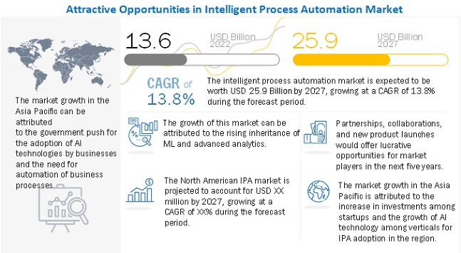 Key Market Takeaways for AI-Powered Automation