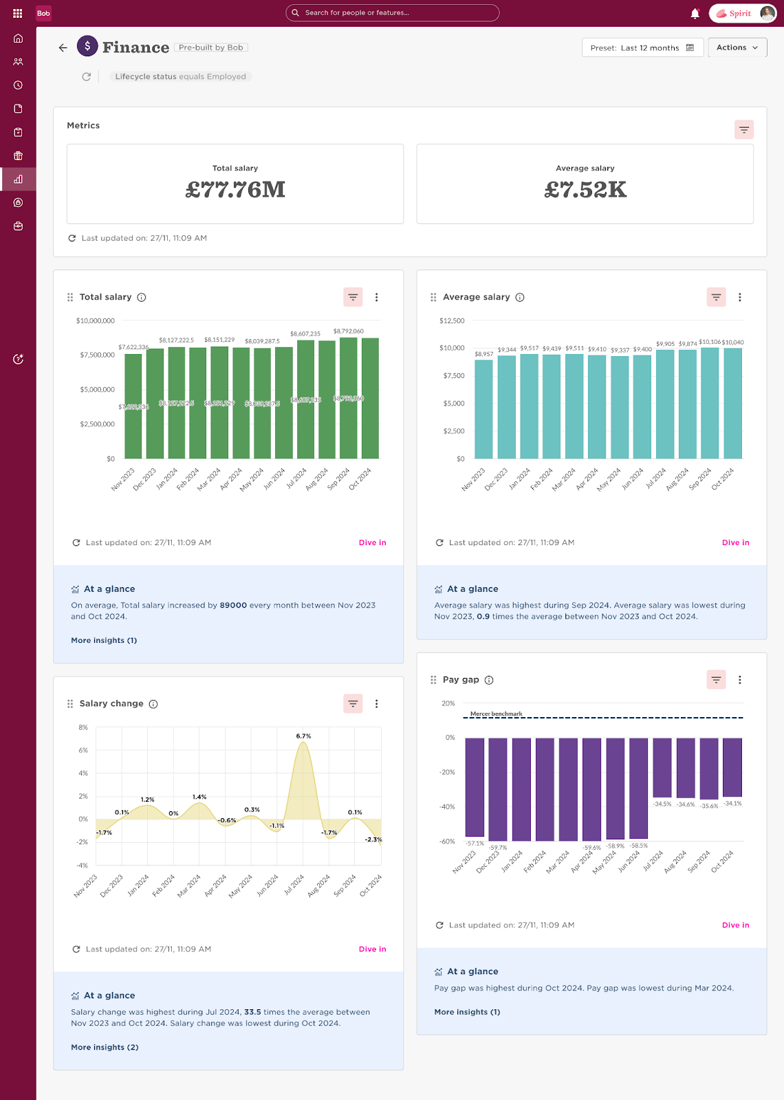 Compensation dashboard 