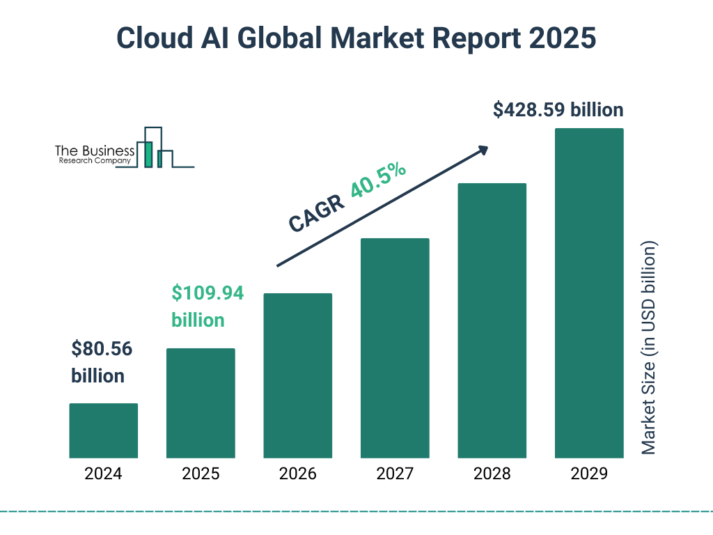 How Smart PCs Are Shaping the Future of Cloud Computing?