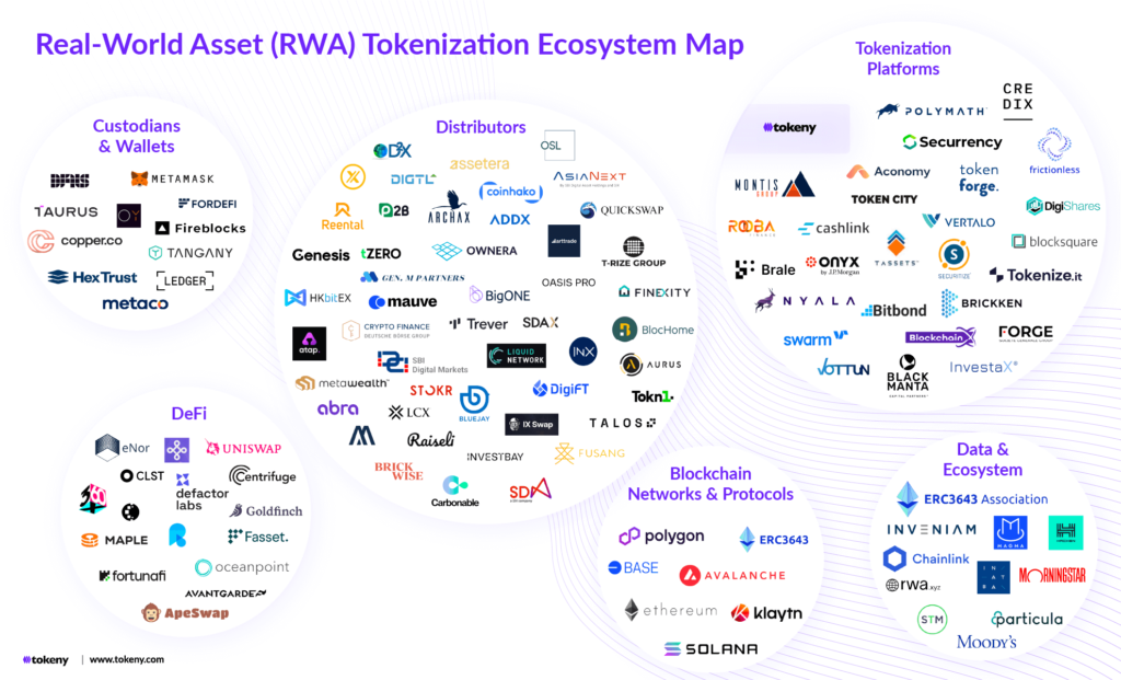 RWA Tokenization