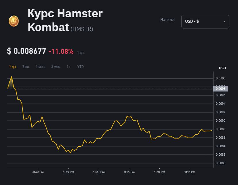 Хомяков побрили: как прошел листинг от Hamster Kombat