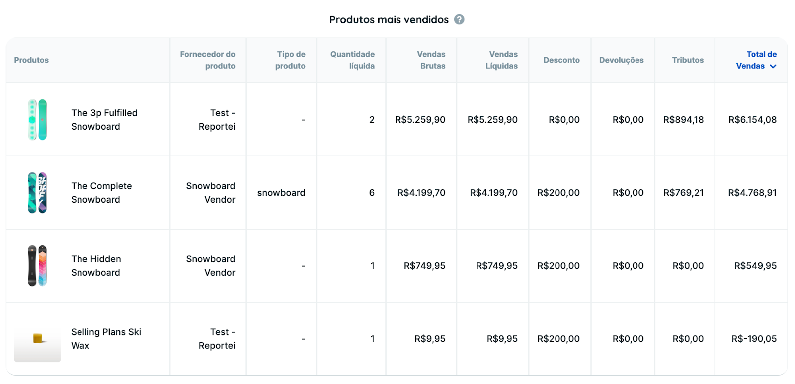 Tabelas de produtos mais vendidos no Relatório Shopify