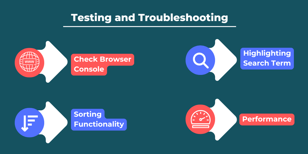 Embedding the Code in WordPress
