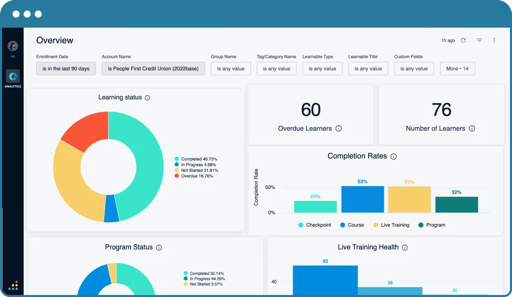 Bridge Learning LMS dashboard with training completion stats and learner engagement data; a Cornerstone OnDemand alternative.