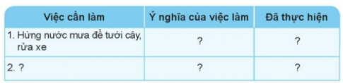 BÀI 3. BẢO VỆ NGUỒN NƯỚC VÀ MỘT SỐ CÁCH LÀM SẠCH NƯỚC