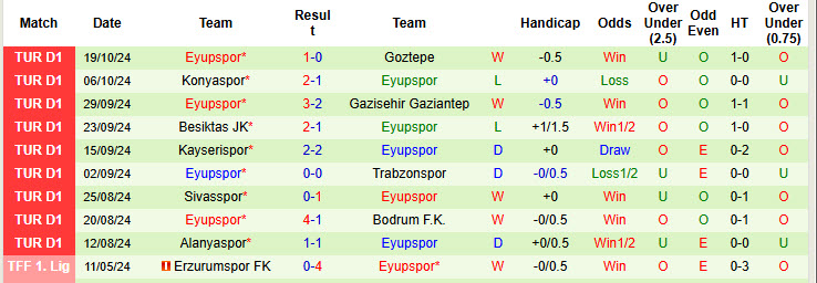 Lịch sử đối đầu Istanbul Basaksehir vs Eyupspor