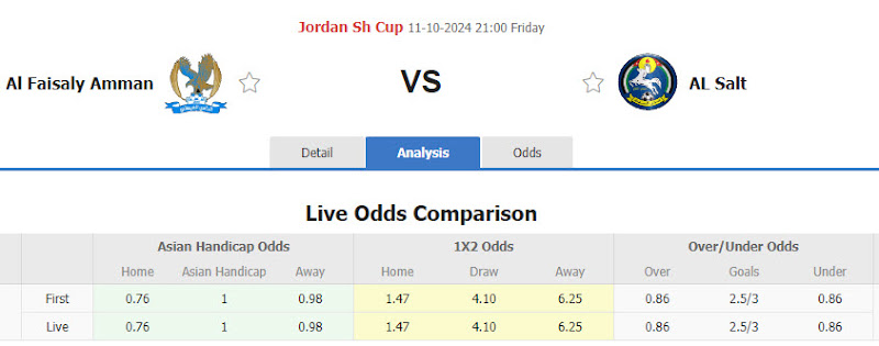 Dự đoán tỷ lệ bóng đá, soi kèo Al-Faisaly Amman vs Al Salt