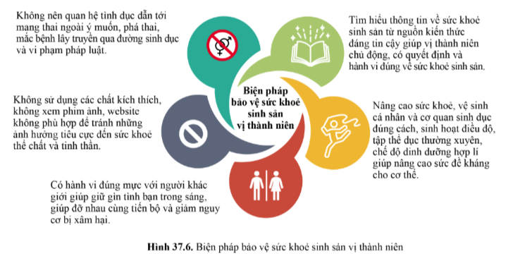 BÀI 37 - SINH SẢN Ở NGƯỜI