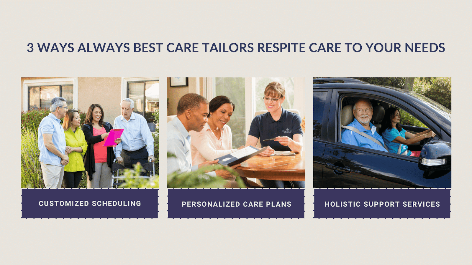 This is an infographic detailing how Always Best Care tailors respite care to each patient's needs