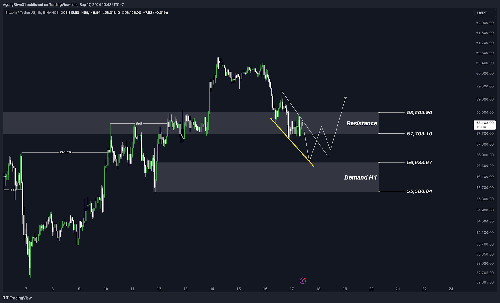 Weekly Crypto Market Outlook (17 September 2024) Btc Kembali Ke $60.000 Kemana Arah Selanjutnya?