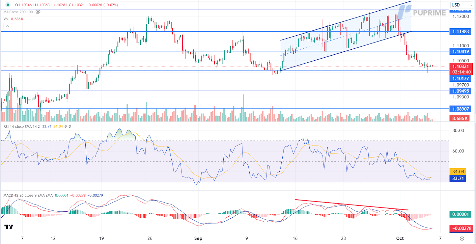 eur/usd 04102024