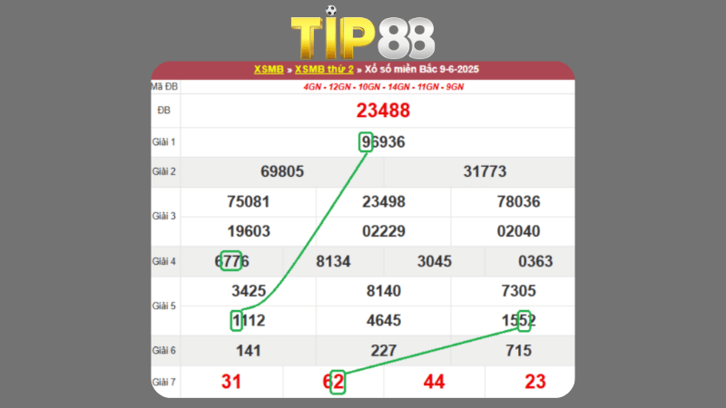 Dự đoán kết quả xsmb phương pháp chuỗi loto ngày 10/06/2025
