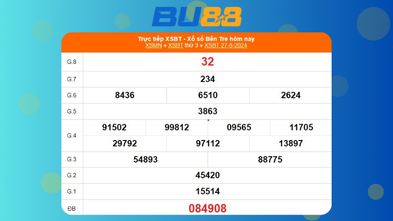 Kết quả xổ số Bến Tre ngày 27/05/2025 