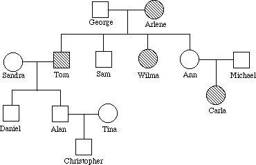 Pedigree1.gif