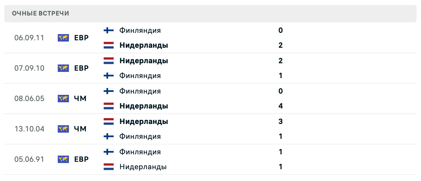 Финляндия – Нидерланды