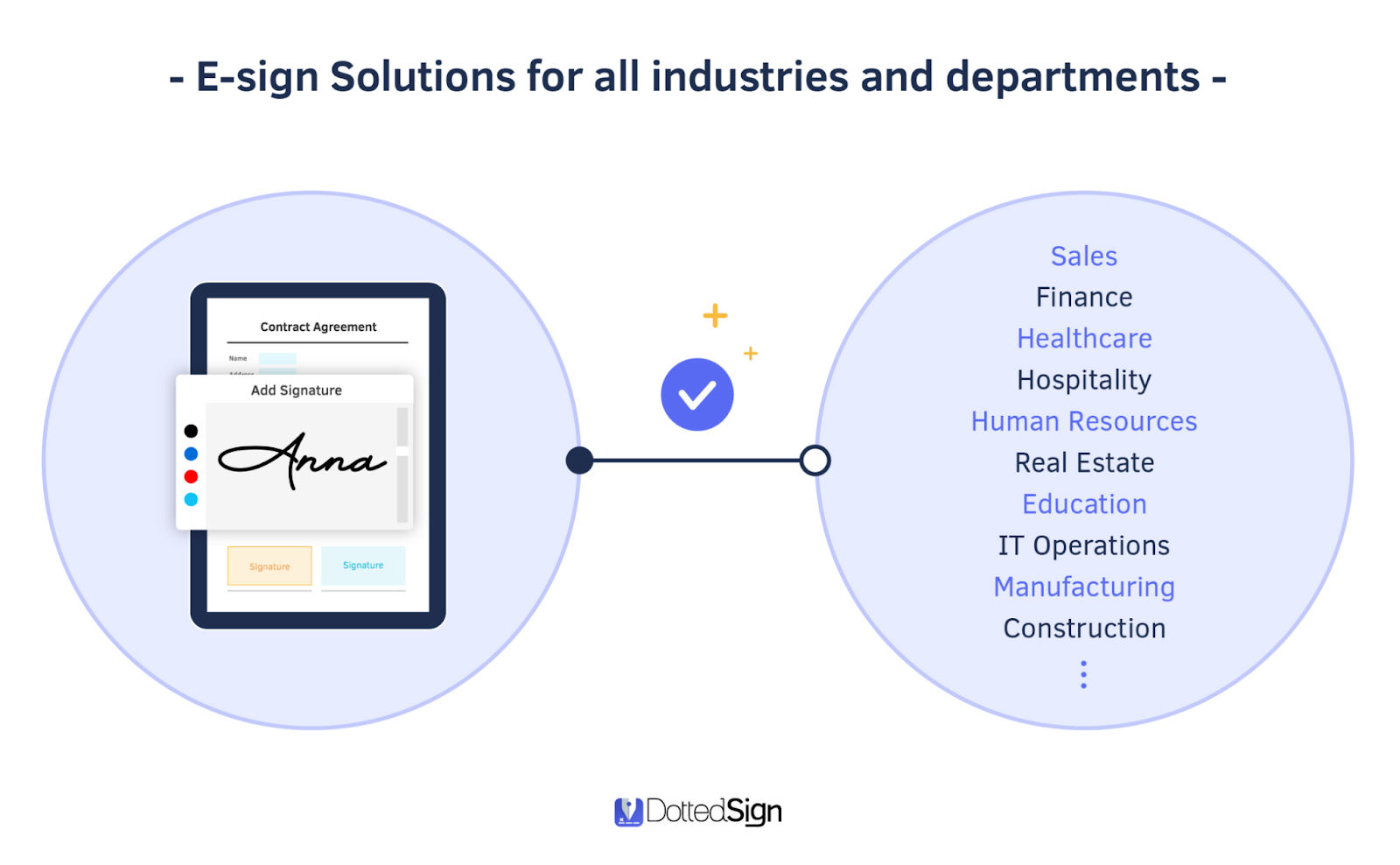 Graphical representation of e-sign solutions for all industries and departments.