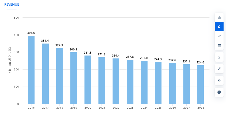 Key Market Takeaways for Voice Chat App