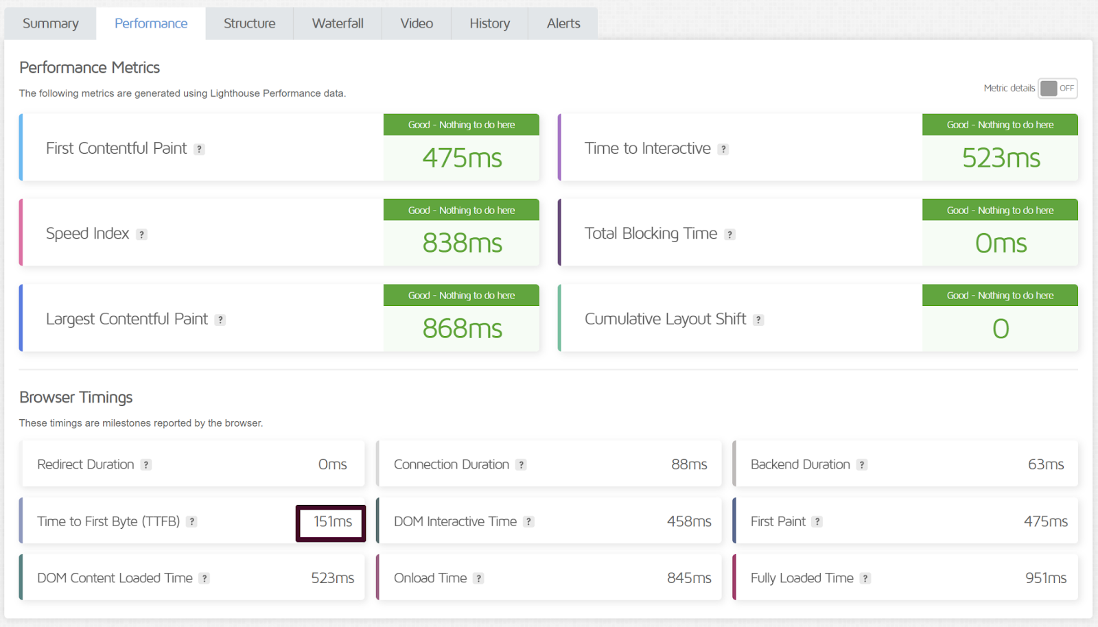 Botiga Theme for WooCommerce Speed
