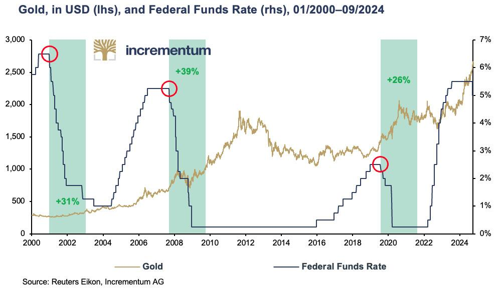 A graph showing the growth of the stock market

Description automatically generated