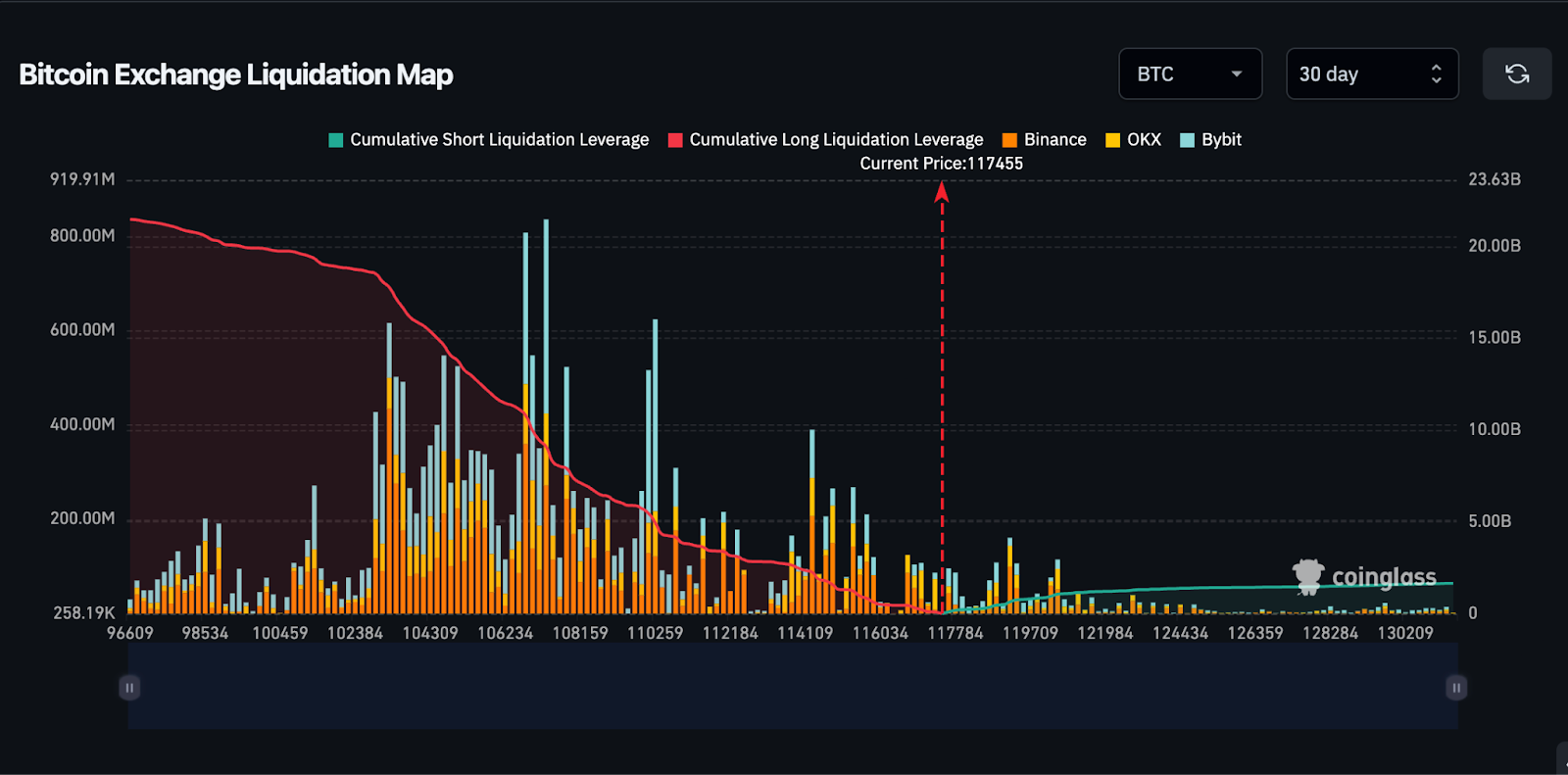 Why is Bitcoin Up Today? Market Update July 11, 2025