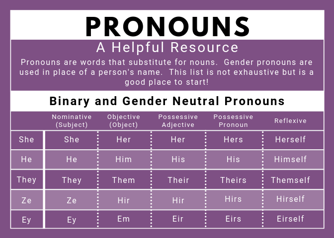 Pronouns – Society for Sexual, Affectional, Intersex, and Gender Expansive  Identities