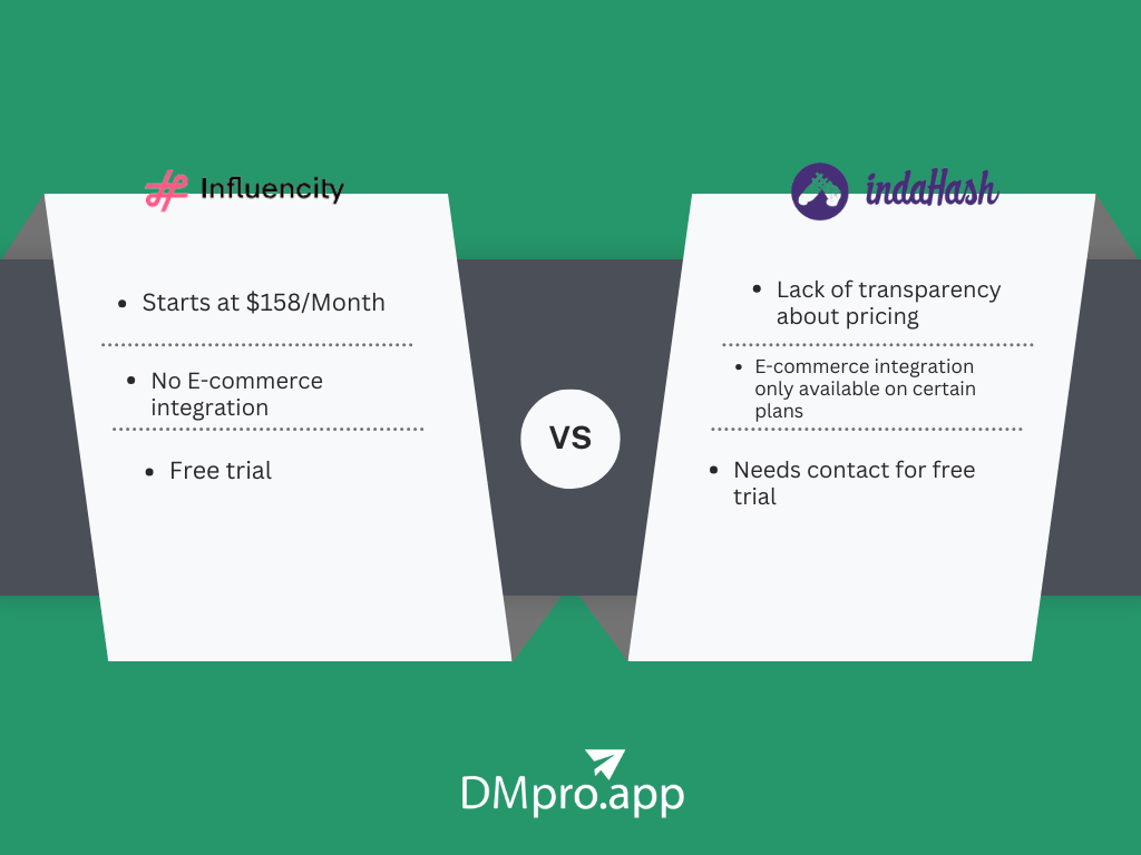 Influencity Vs Indahash