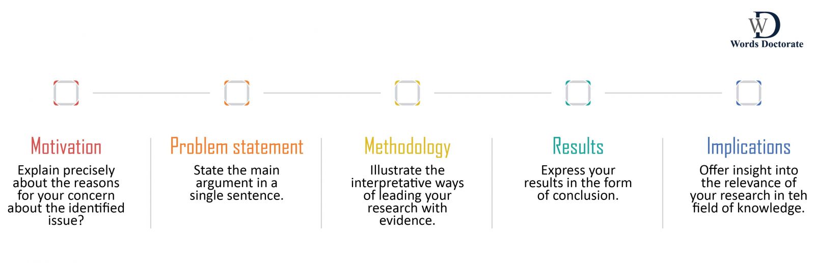 Write a Conference Paper with an Appropriate Abstract - Words Doctorate