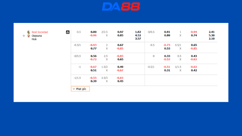 Bảng kèo Real Sociedad vs Osasuna