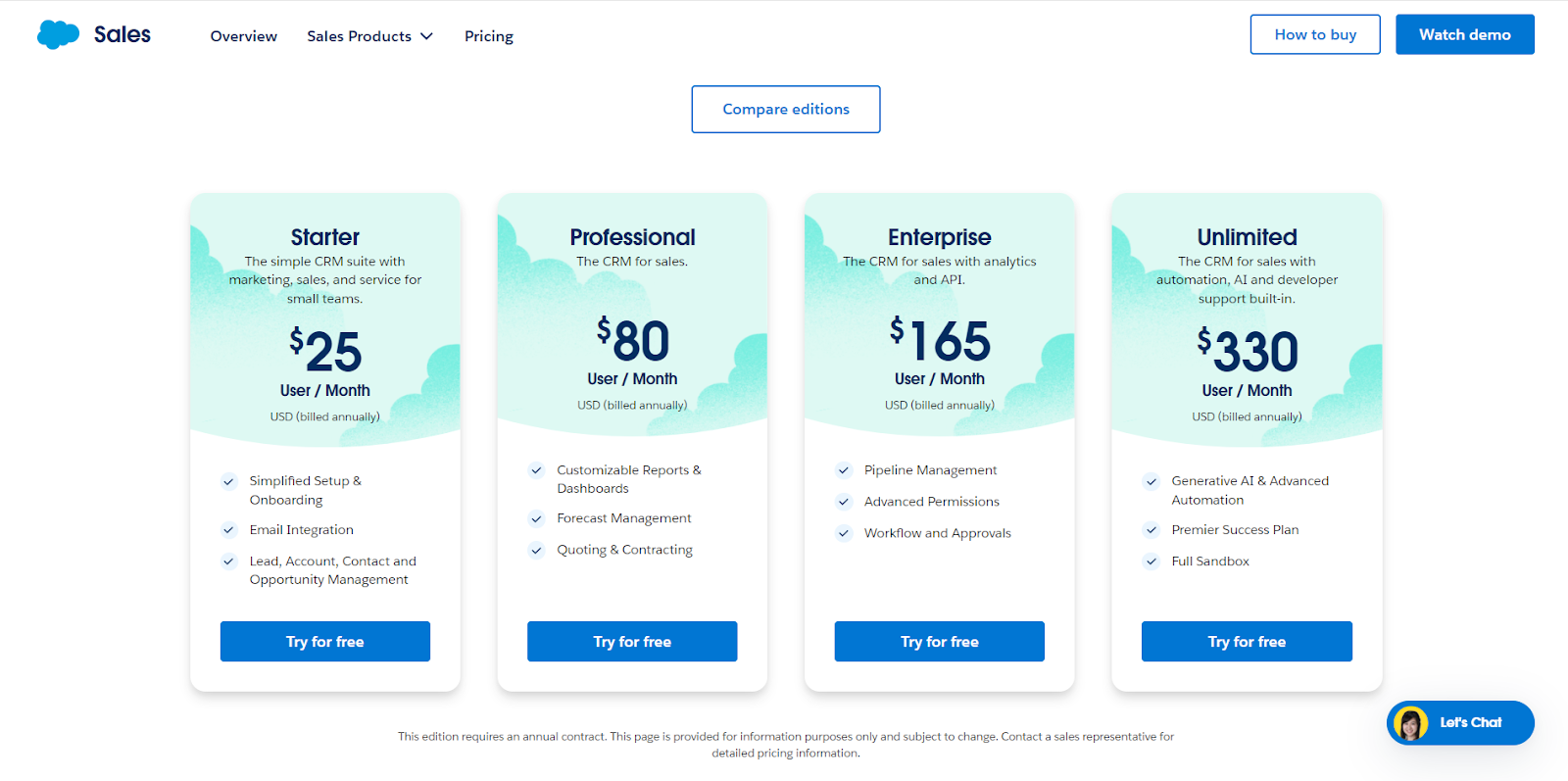 Salesforce Pricing