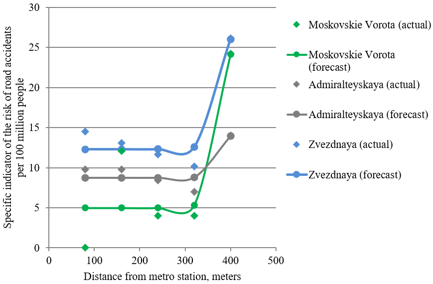 A graph of different types of lines

AI-generated content may be incorrect.