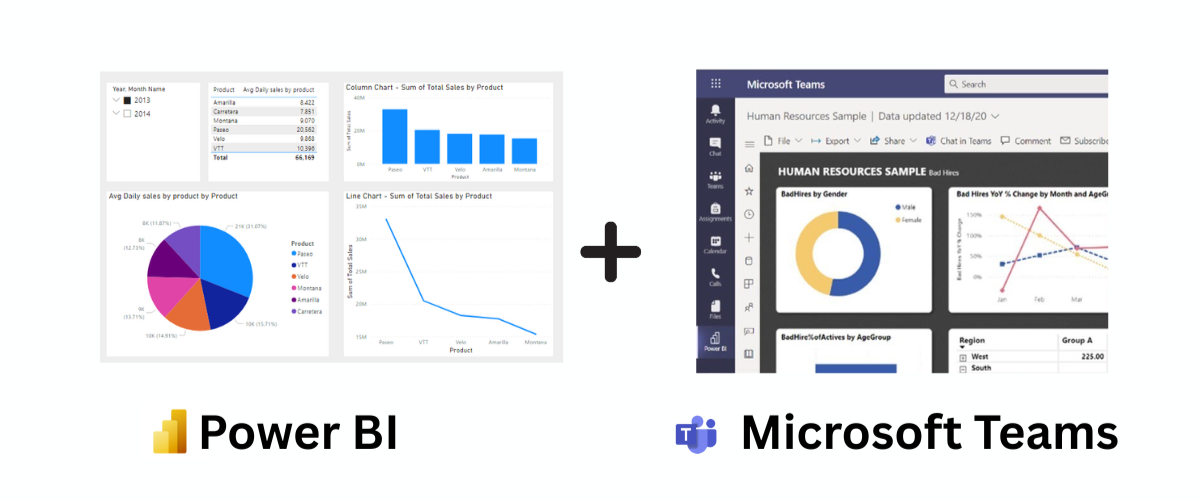 Teams Power BI Integration