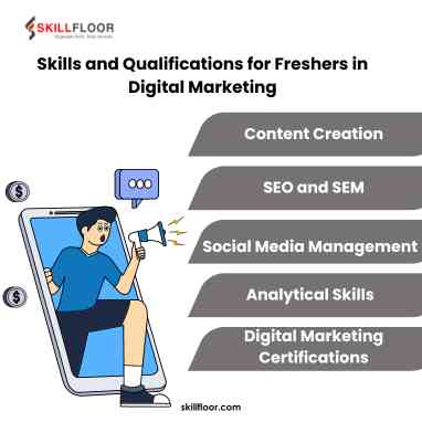 Skills and Qualifications for Freshers in Digital Marketing