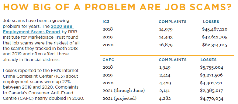 Common Job Scams (With Some Real Examples)